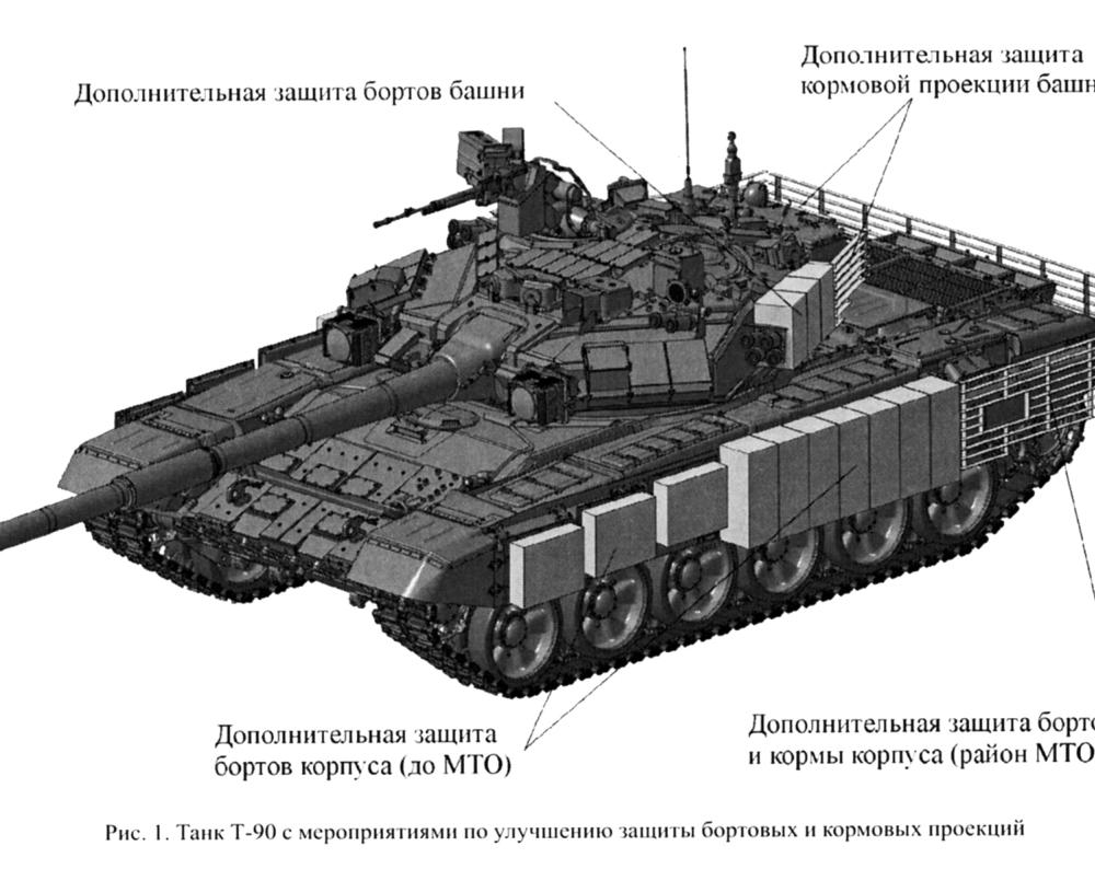 Динамическая защита реликт схема