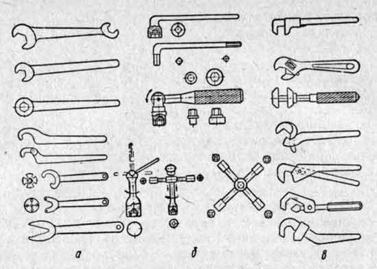 Схема инструмент. Классификация ключей гаечных. Название гаечных ключей типы. Слесарно механический инструмент схема ключи. Какие бывают виды ключей для болтов и гаек.