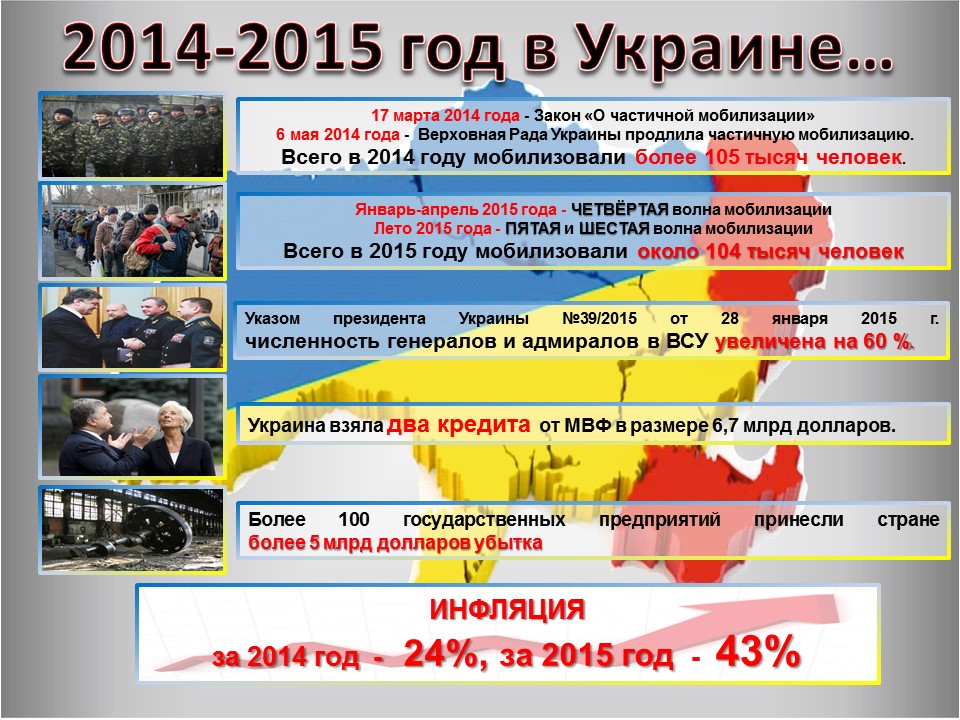 Вторая волна мобилизации в россии в апреле