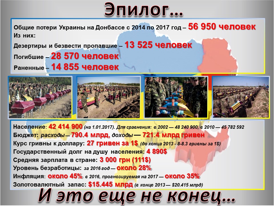 Потери мирных жителей. Общие потери Украины. Потери мирного населения на Донбассе с 2014 года. Потери Украины с 2014 года. Общее население Донбасса.