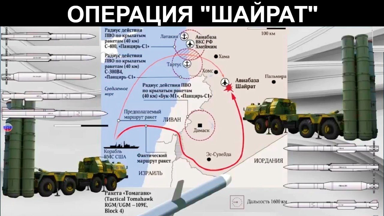 Ракета с 200 радиус поражения. С-400 зенитный ракетный комплекс радиус поражения. Ракета ПВО С 300 дальность. С 300 радиус поражения. С 300 радиус действия.